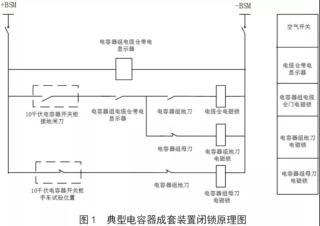敘述變電站閉鎖電源裝置、接線方式如何應用優化